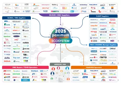 Online Tourism Partner (OTP): Leading Solutions in Transition from B2B to B2C Software